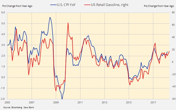 weekly commodity update