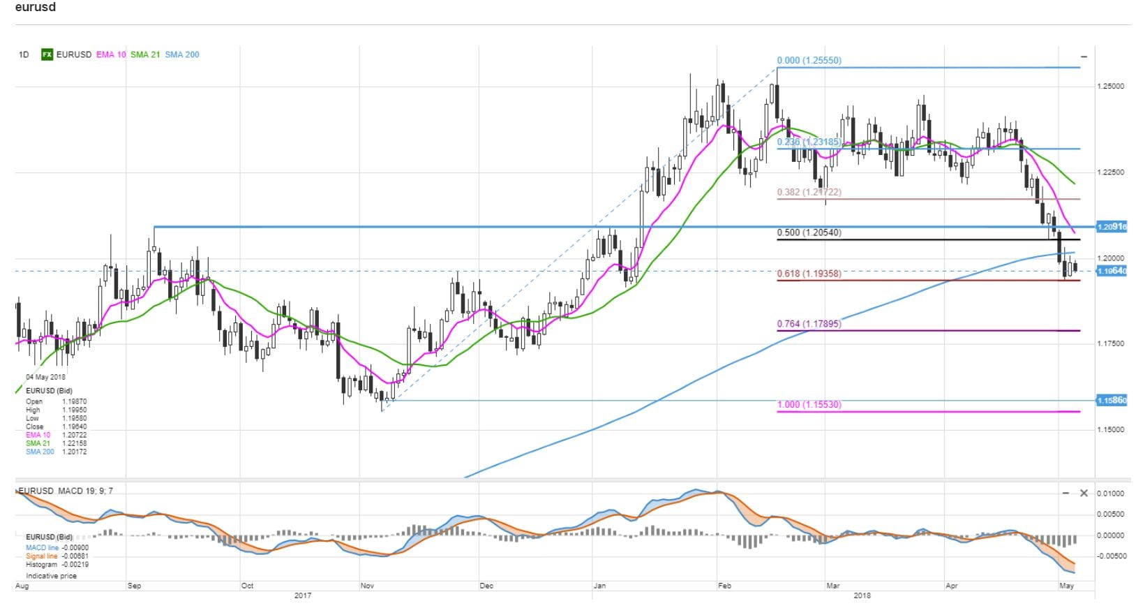 eurgbp