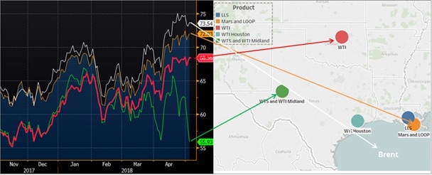 weekly commodity update