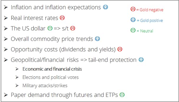 weekly commodity update