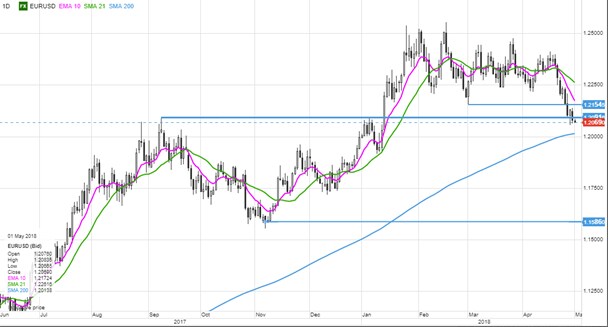 Forex Update eurusd Iran Trump Israel FOMC