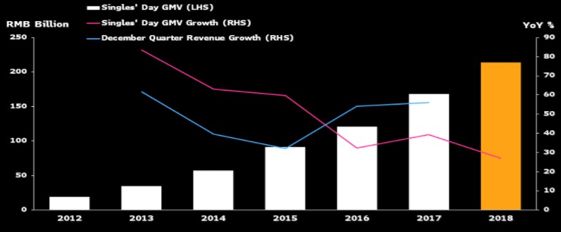 Alibaba Smashes Singles Day Saxo Group - 