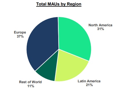 Total MAUs by region