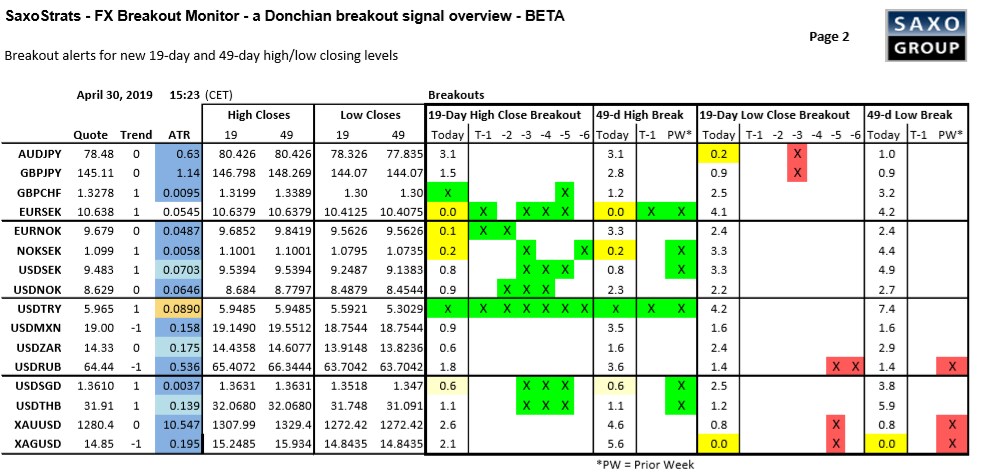 Fx Breakout Monitor Eurusd Breakout !   Suffers Rejection Saxo Group - 