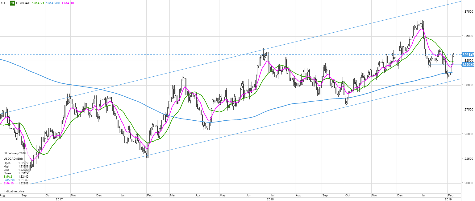 CAD tumbles We need to talk about SEK | Saxo Bank