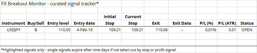 Eye Drops Expiration After Opening Chart