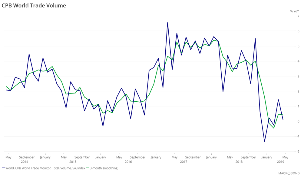 Harpex Index Chart