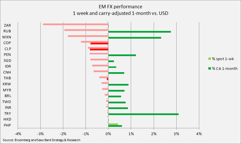 Carry Trade Chart