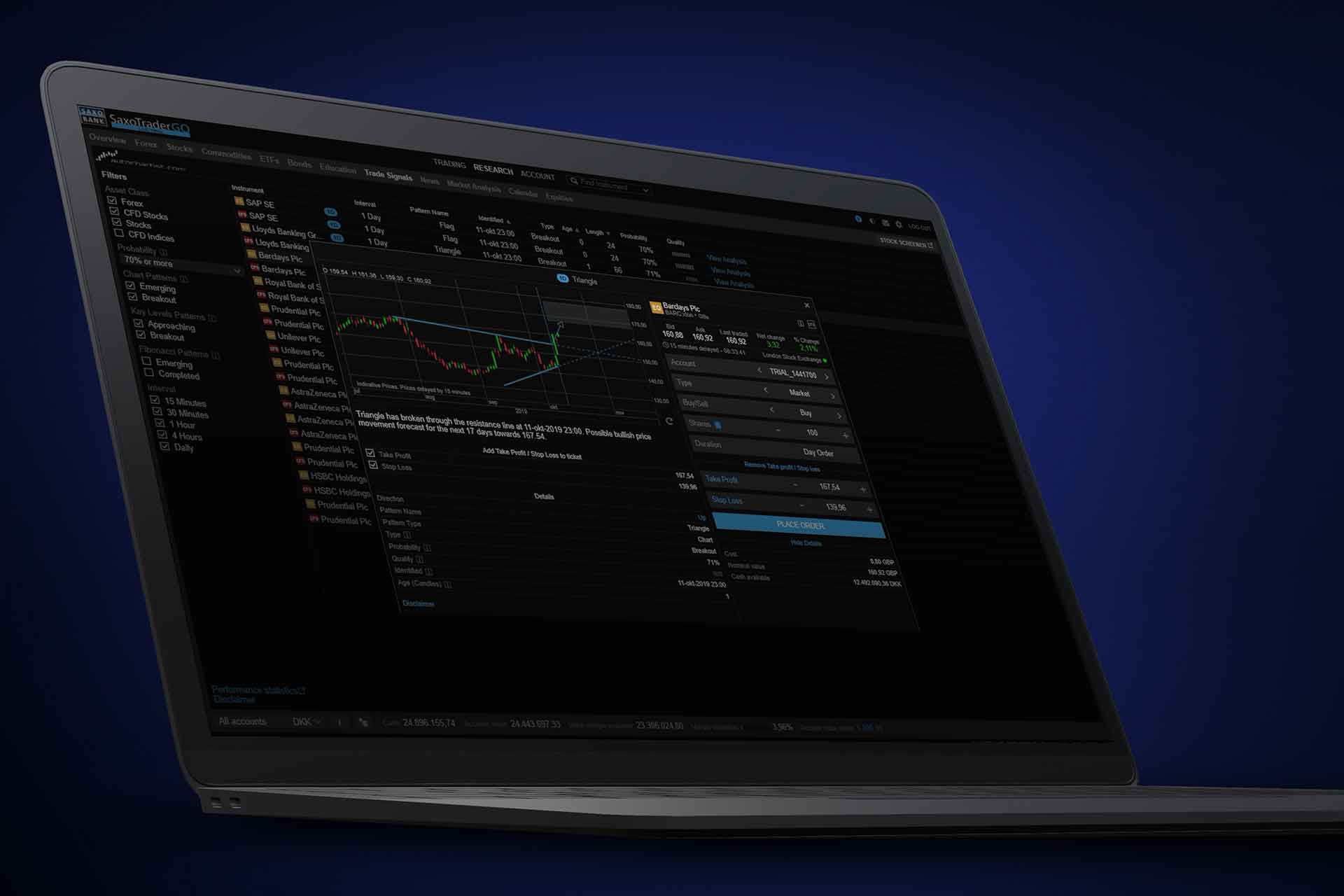 Technical analysis deciphered: Five tools to enhance your trading