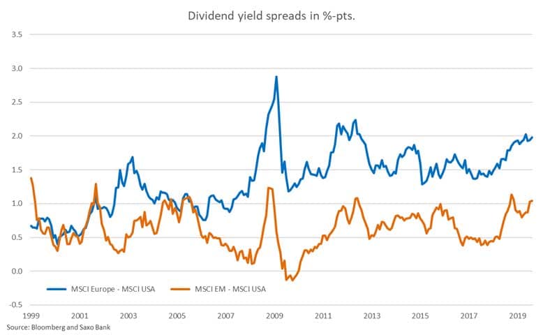 dividend-yield-spreads-in-pts