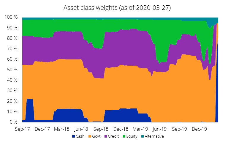 Stronghold-EUR--Q1-2020