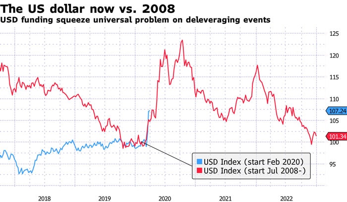 dxy