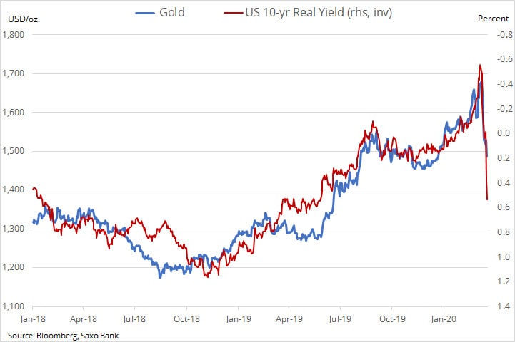 gold-index