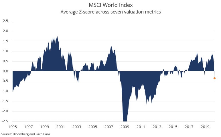 MSCI-world-index
