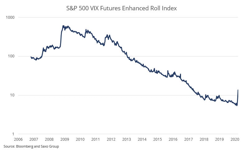 Sp500vixfuturesenhancedrollindex