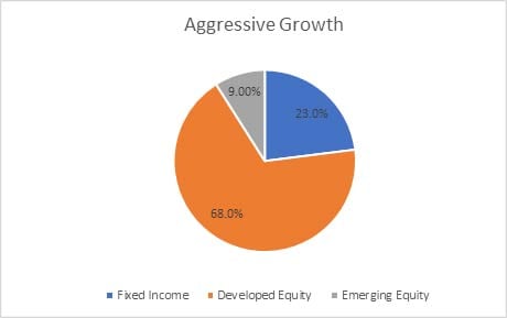 Q121-balanced-aggressive-growth-DKK