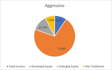 Q121-balanced-aggressive-USD