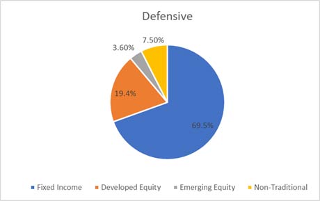 Q121-balanced-defensive-USD