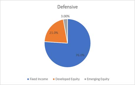 Q121-balanced-defensive