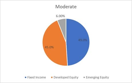 Q121-balanced-moderate-DKK