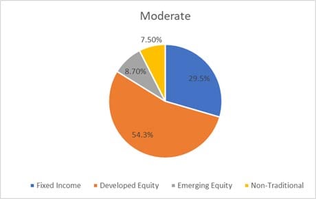 Q121-balanced-moderate-USD