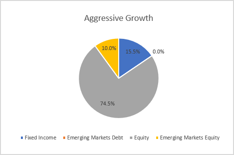 q221-balanced-aggressive-growth