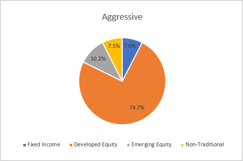 q221-balanced-aggressive-usd