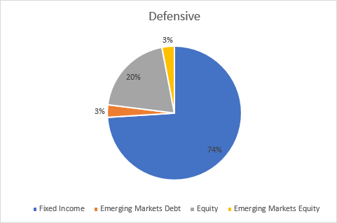 q221-balanced-defensive