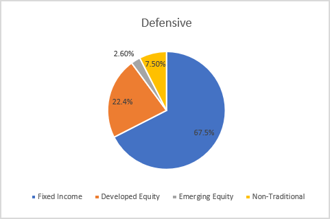 q221-balanced-defensive-usd