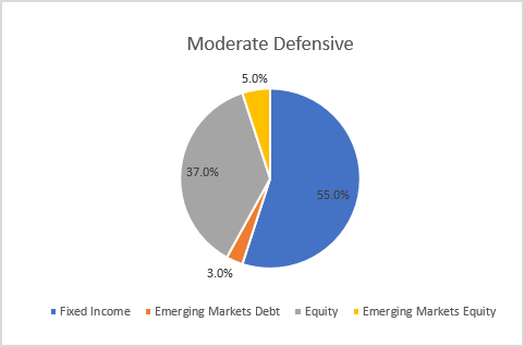 q221-balanced-moderate-defensive