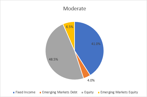 q221-balanced-moderate