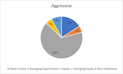 balanced-aggressive-chf