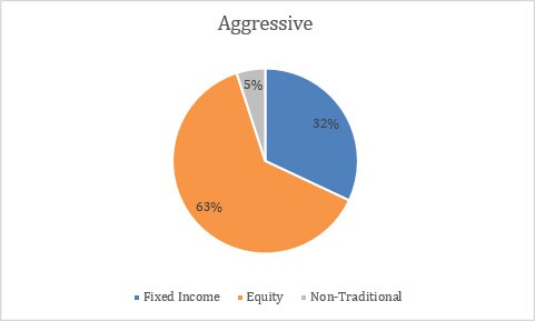 balanced-aggressive-gbp