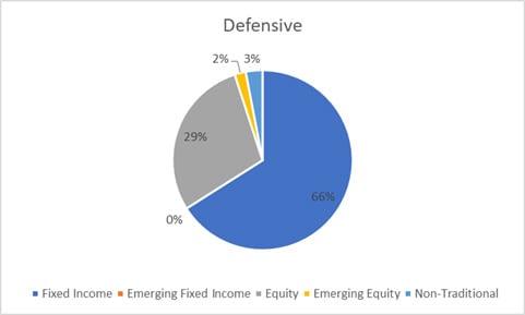 balanced-defensive-chf