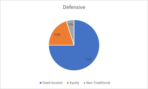 balanced-defensive-gbp