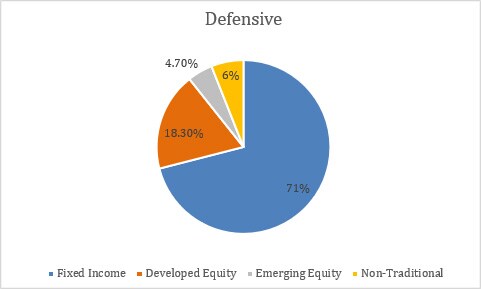 balanced-defensive-sgd