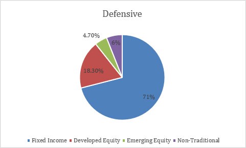 balanced-defensive-usd