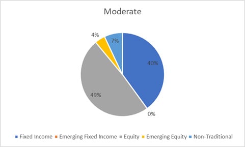 balanced-moderate-chf