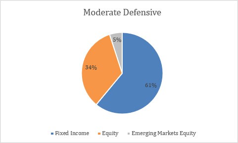 balanced-moderate-def-dkk