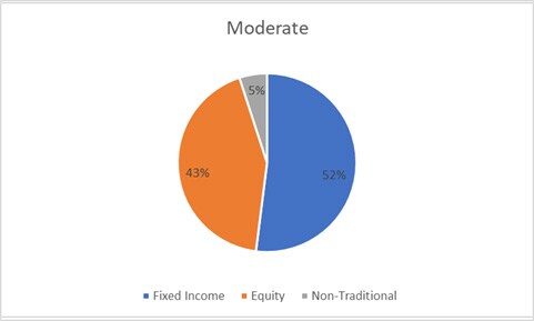 balanced-moderate-gbp