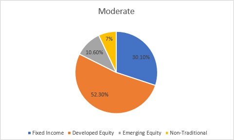 balanced-moderate-usd