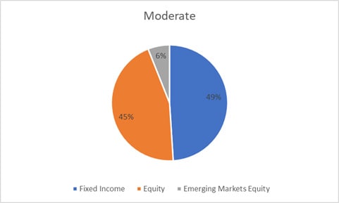 balanced-moderate