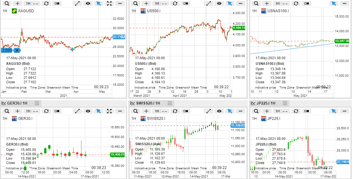 17 ERS Indexes 1705