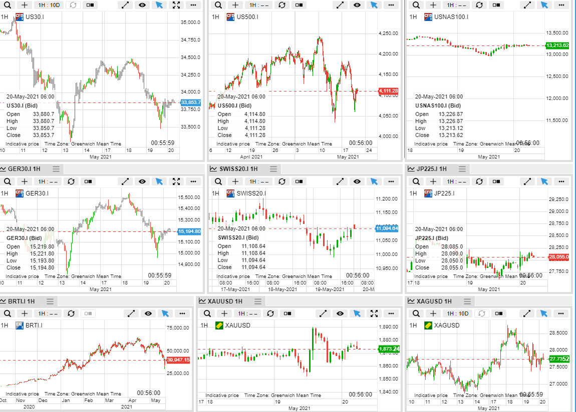 20 ERS Indexes