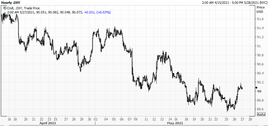 27 ERS USD Index