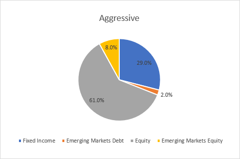 q321-balanced-aggressive-eur