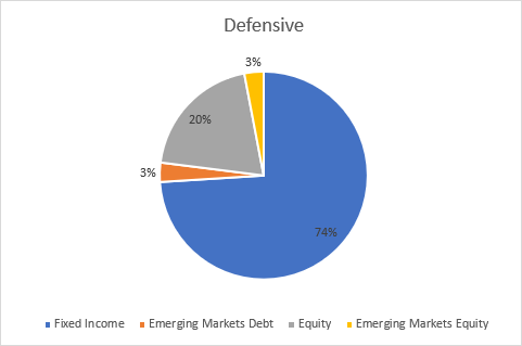 q321-balanced-defensive-eur