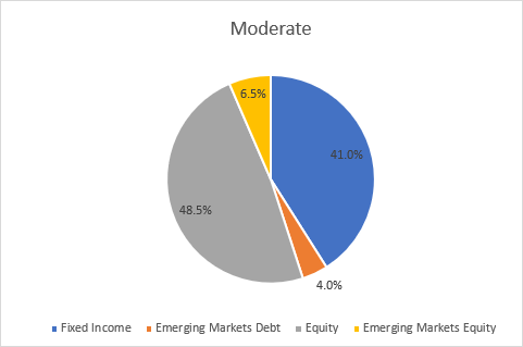 q321-balanced-moderate-eur