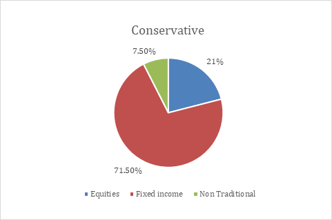 q321-conservative-usd