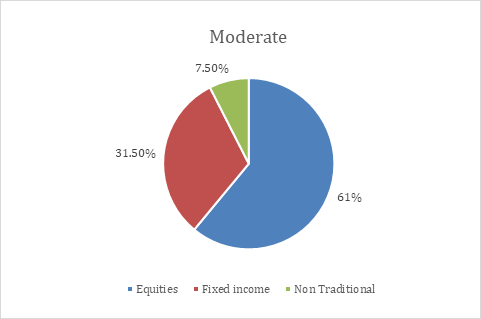 q321-moderate-usd